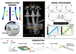 STEV: Stretchable Triboelectric E-skin enabled Proprioceptive Vibration Sensing for Soft Robot